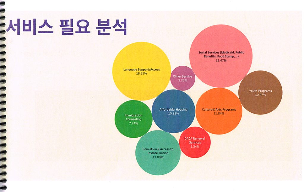 4. 우리훈또스 설문조사 발표 3