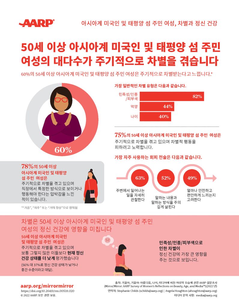 AARP Mirror Mirror KO Page 1