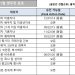 [2022년 11월 영주권 문호]