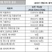 [2023년 1월 영주권 문호]