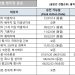 [2023년 2월 영주권 문호]