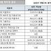 [2023년 3월 영주권 문호]