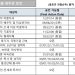 [2023년 4월 영주권 문호]