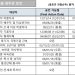 [2023년 5월 영주권 문호]