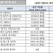 [2023년 6월 영주권 문호]