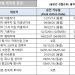 [2023년 7월 영주권 문호]