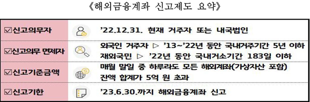 6월, 해외금융계좌 신고하세요! 1 7 1. 6월 해외금융계좌 신고하세요