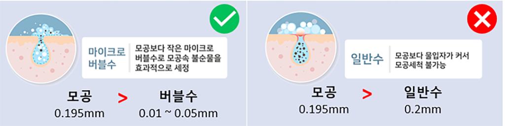 쿠쿠 ‘마이크로 버블 클렌저’… 고객이 극찬한 꿀 피부 필수템 2 8 1. 쿠쿠 버블클렌저 2
