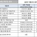 2023년 10월 영주권 문호 10 2023년 10월 영주권 문호