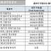 [2023년 11월 영주권 문호]