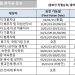 [2024년 1월 영주권 문호]