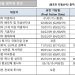 [2024년 2월 영주권 문호]