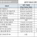 [2024년 3월 영주권 문호]