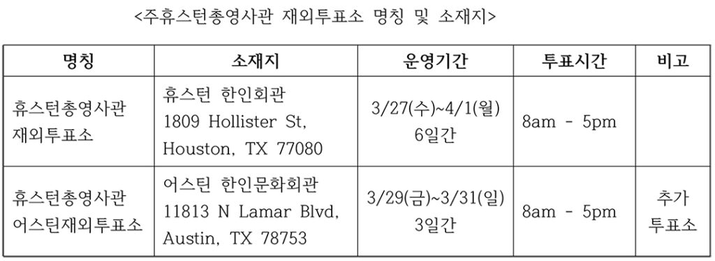 6 2. 22대 재외선거 2주도 안남아
