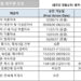 [2024년 4월 영주권 문호]