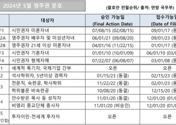 [2024년 5월 영주권 문호]