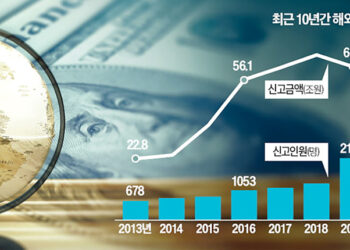 2023년도 해외계좌 잔액 5억원 넘으면, 7월 1일까지 신고해야