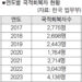 복수국적 55세 허용 추진 여론조사 착수 10 복수국적 55세 허용 추진 여론조사 착수