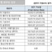 [2024년 7월 영주권 문호]