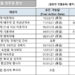 [2024년 8월 영주권 문호]
