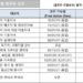 [2024년 9월 영주권 문호]