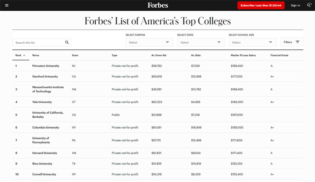 2024-2025 포브스 선정 미국 대학 TOP 500 1 7 2. Forbes Ranking 500