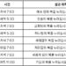 삶을 바꾸는 부흥 성회가 곧 시작됩니다! 4 삶을 바꾸는 부흥 성회가 곧 시작됩니다!