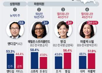 한국계 여성 정치인 영김, 매릴린 3선 성공