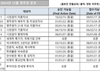 [2024년 11월 영주권 문호]