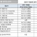 [2024년 11월 영주권 문호]