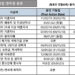 2025년 1월 영주권 문호 7 2025년 1월 영주권 문호