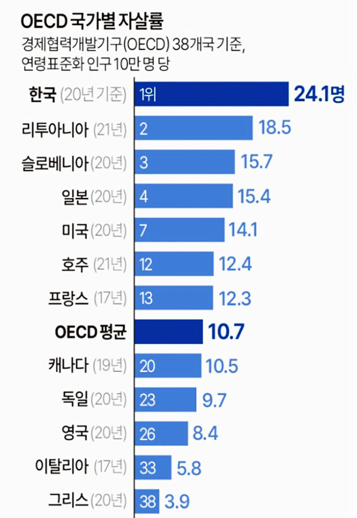 미주 한인 사망률 암, 심장/뇌혈관 질환 순 1 7 2 미주 한인 사망률 암 심장뇌혈관 질환 순