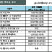 2025년 3월 영주권 문호 7 2025년 3월 영주권 문호