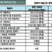 2025년 5월 영주권 문호