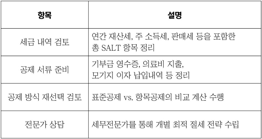 세무칼럼 (조원국 회계사) - 2025년 세법 개정 주요 내용: SALT 공제 한도 대폭 인상 2 조원국 회계사 세무칼럼 2