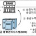 '쪼개기 송금' 막는다…내년부터 해외송금 통합시스템 가동 8 ‘쪼개기 송금’ 막는다…내년부터 해외송금 통합시스템 가동