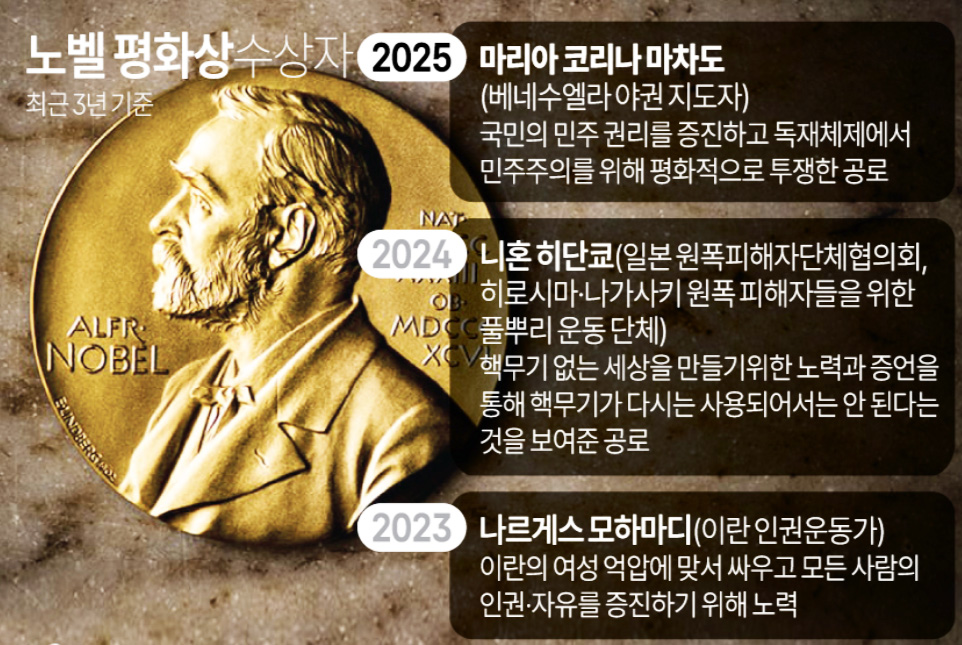 베네수엘라 철의 여인' 마차도…20여년간 독재맞서 민주화 투쟁 1 노벨