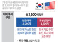 한미, 관세협상 합의…상호관세 15%·현금투자 年 상한 200억불