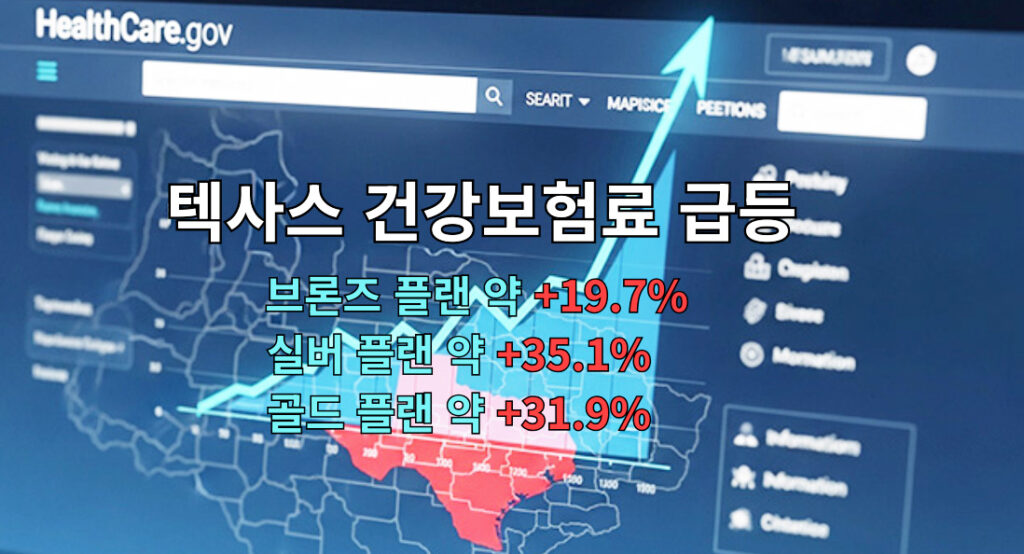 텍사스, 건강보험료 급등과 보조금 만료위기 직면 1 ACA
