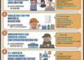 국민이 뽑은 적극행정 1위는…보이스피싱 탐지 서비스
