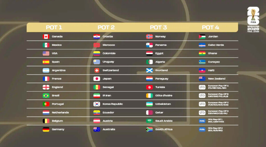 2026 FIFA 월드컵 조 추첨 완료, 휴스턴 경기 일정 내일 발표(음성서비스) 1 fifa2026