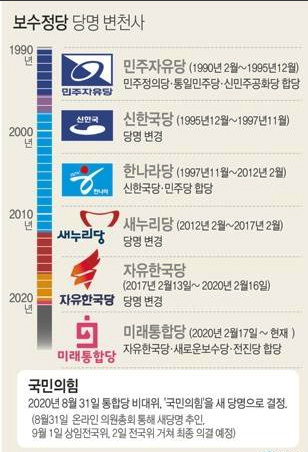 24 보수당명