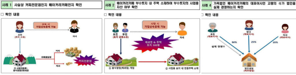 25 베이커리 국세청