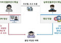 불법 핀플루언서, 5060 퇴직금 노렸다…평균 피해액 1.8억원
