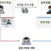 불법 핀플루언서, 5060 퇴직금 노렸다…평균 피해액 1.8억원 6 불법 핀플루언서, 5060 퇴직금 노렸다…평균 피해액 1.8억원