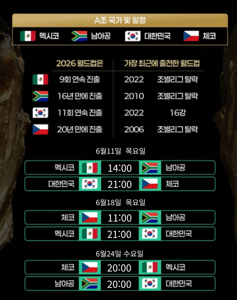 2026 FIFA 월드컵 대한민국 A조 경기 일정 확정… 손흥민의 '마지막 월드컵' 도전(음성서비스) 1 2026FIFA 경기일정