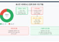 휴스턴 시의회, ICE 협력 제한 조례 사실상 후퇴… 시민단체들 “뒷문 폐지”(음성서비스)