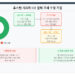 휴스턴 시의회, ICE 협력 제한 조례 사실상 후퇴… 시민단체들 "뒷문 폐지"(음성서비스) 8 휴스턴 시의회, ICE 협력 제한 조례 사실상 후퇴… 시민단체들 “뒷문 폐지”(음성서비스)