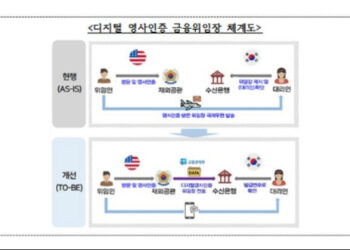 재외동포 국내 금융거래 쉽고 빨라져…위임장 전자화 서비스