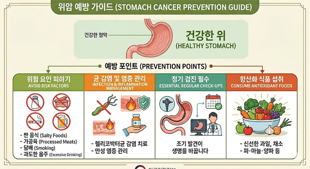 HealthColumn 1 050826